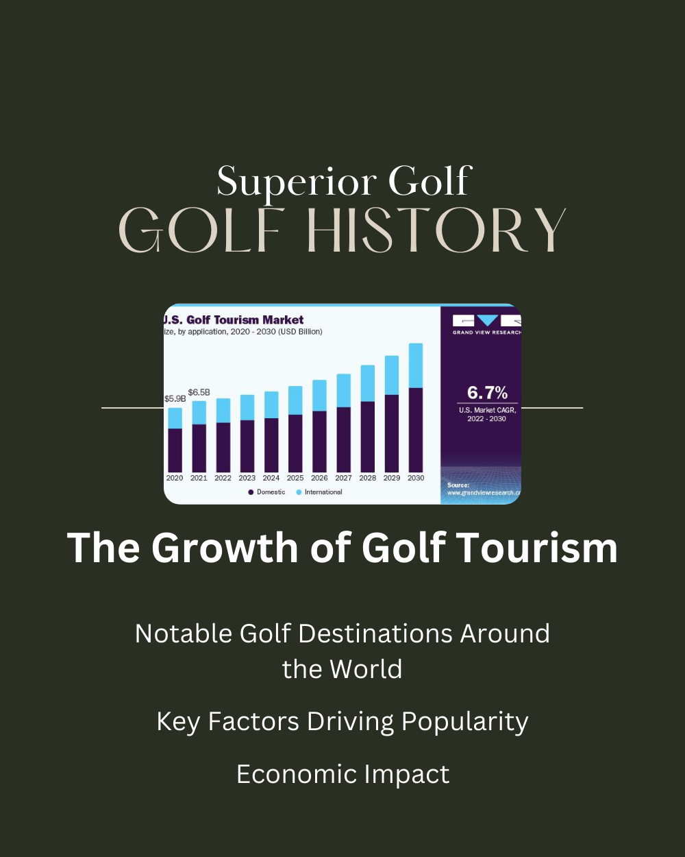 The Growth of Golf Tourism